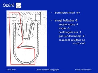 űő
                                 • áramlástechnikai elv

                                 • levegő belépése 
                                       vezetőhorony 
                                       forgás 
                                       centrifugális erő 
                                       gőz kondenzációja 
                                       csapadék gyűjtése az
                                                   ernyő alatt




 Koncz Péter   Levegő-előkészítő tápegységek         Forrás: Festo Didactic
 