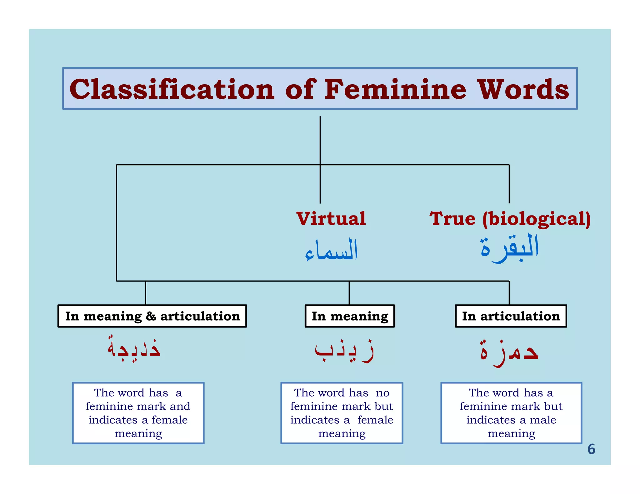 Level 1-class-10.ppt [compatibility mode] | PPT