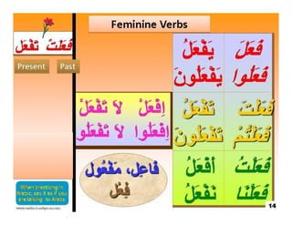 Level 2-class-3.ppt [compatibility mode]