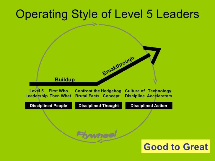 level 5 leadership