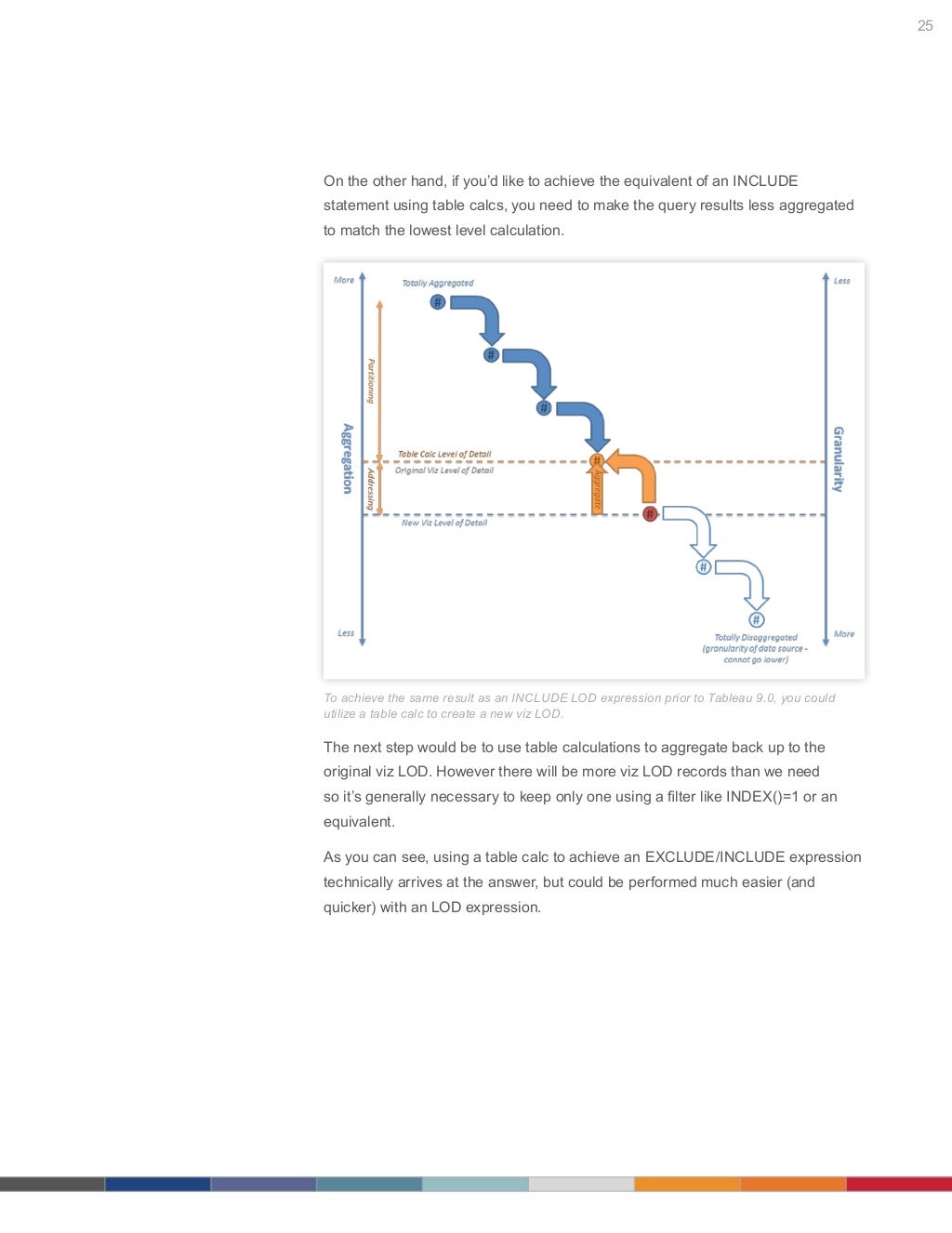 Level ofdetailexpressions
