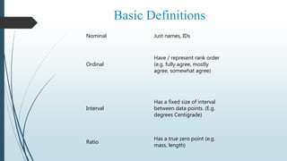 Nominal Just names, IDs
Ordinal
Have / represent rank order
(e.g. fully agree, mostly
agree, somewhat agree)
Interval
Has a fixed size of interval
between data points. (E.g.
degrees Centigrade)
Ratio
Has a true zero point (e.g.
mass, length)
Basic Definitions
 