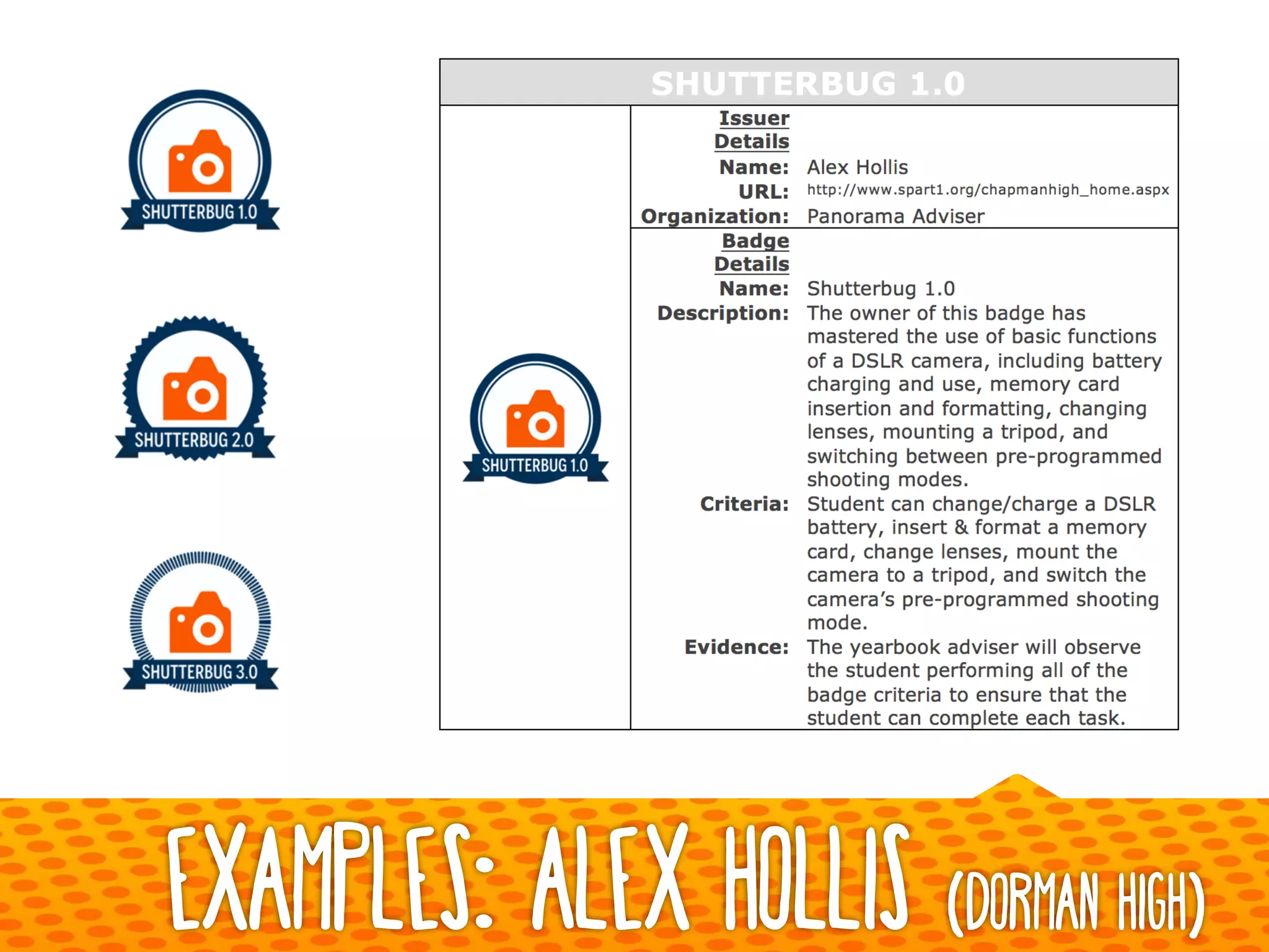 Examples: Alex Hollis (Dorman High)
 
