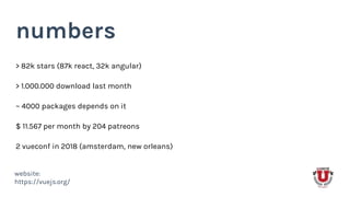 website:
https://vuejs.org/
numbers
> 82k stars (87k react, 32k angular)
~ 4000 packages depends on it
> 1.000.000 download last month
$ 11.567 per month by 204 patreons
2 vueconf in 2018 (amsterdam, new orleans)
 