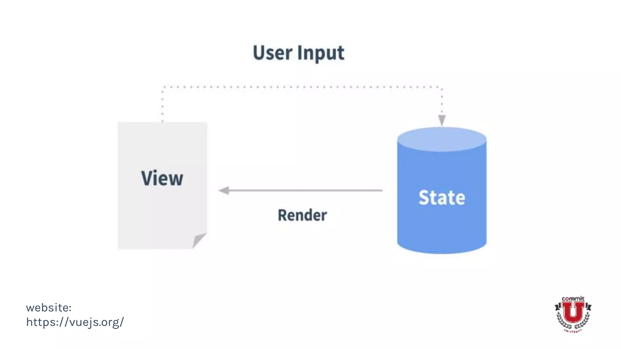 website:
https://vuejs.org/
 