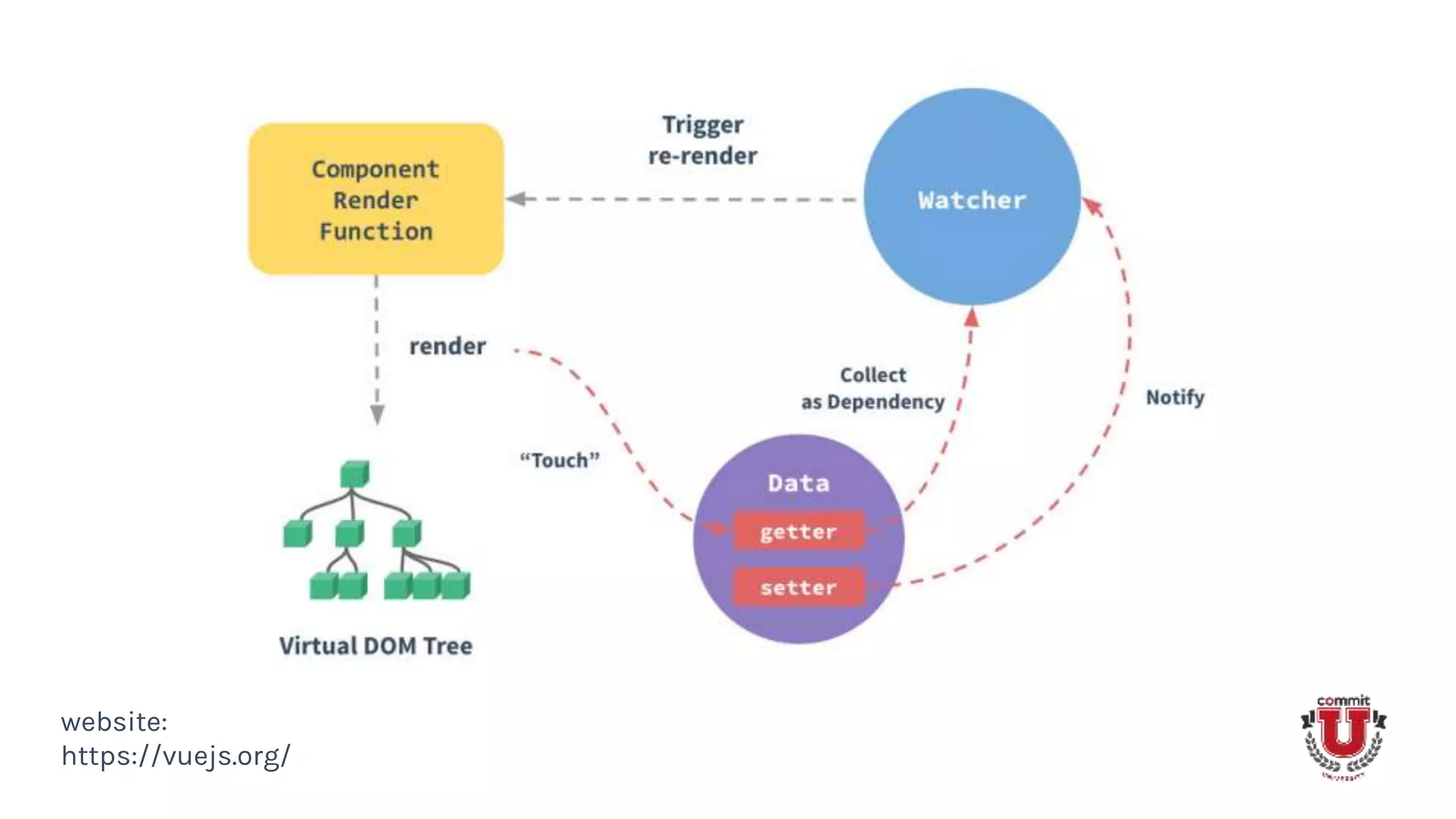 website:
https://vuejs.org/
 