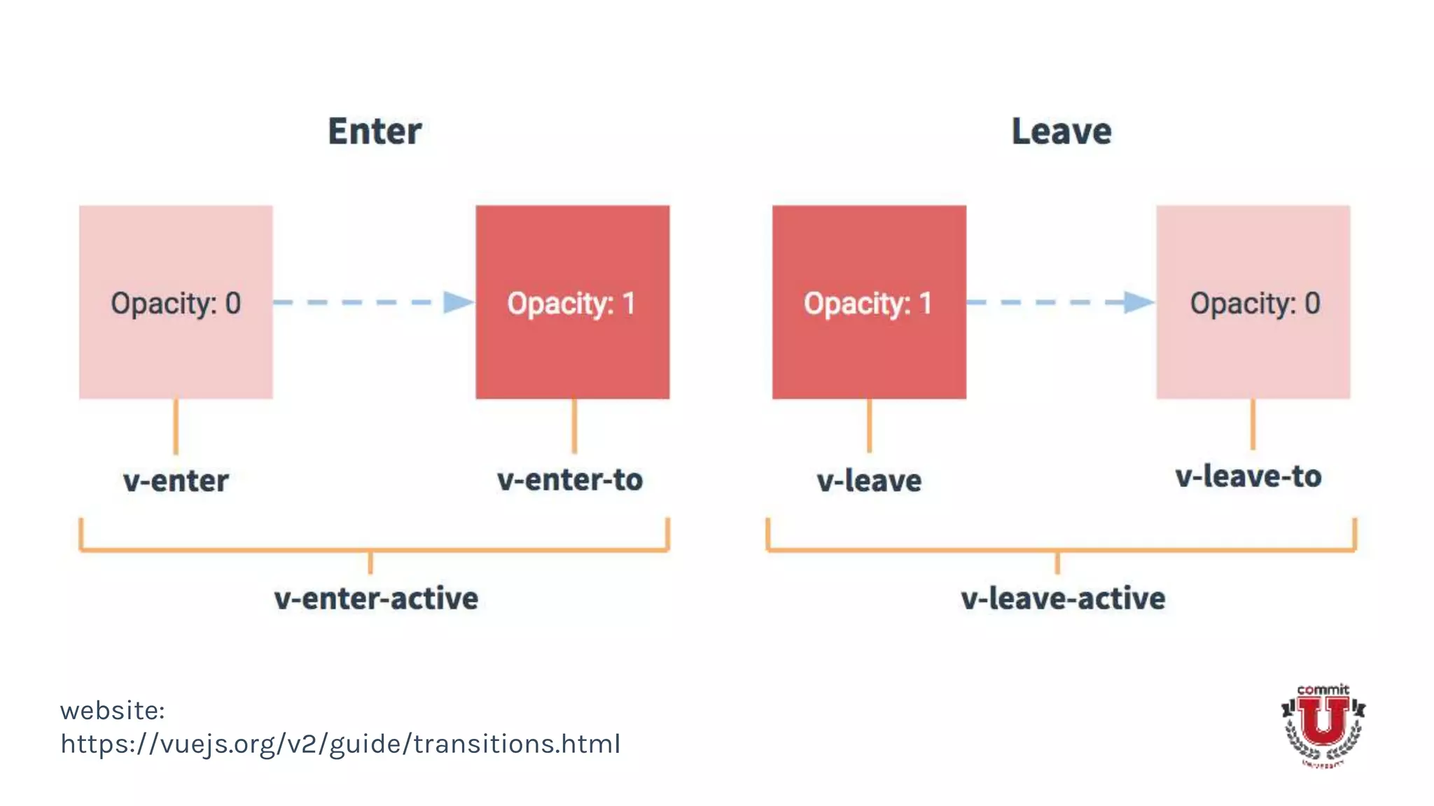 website:
https://vuejs.org/v2/guide/transitions.html
 