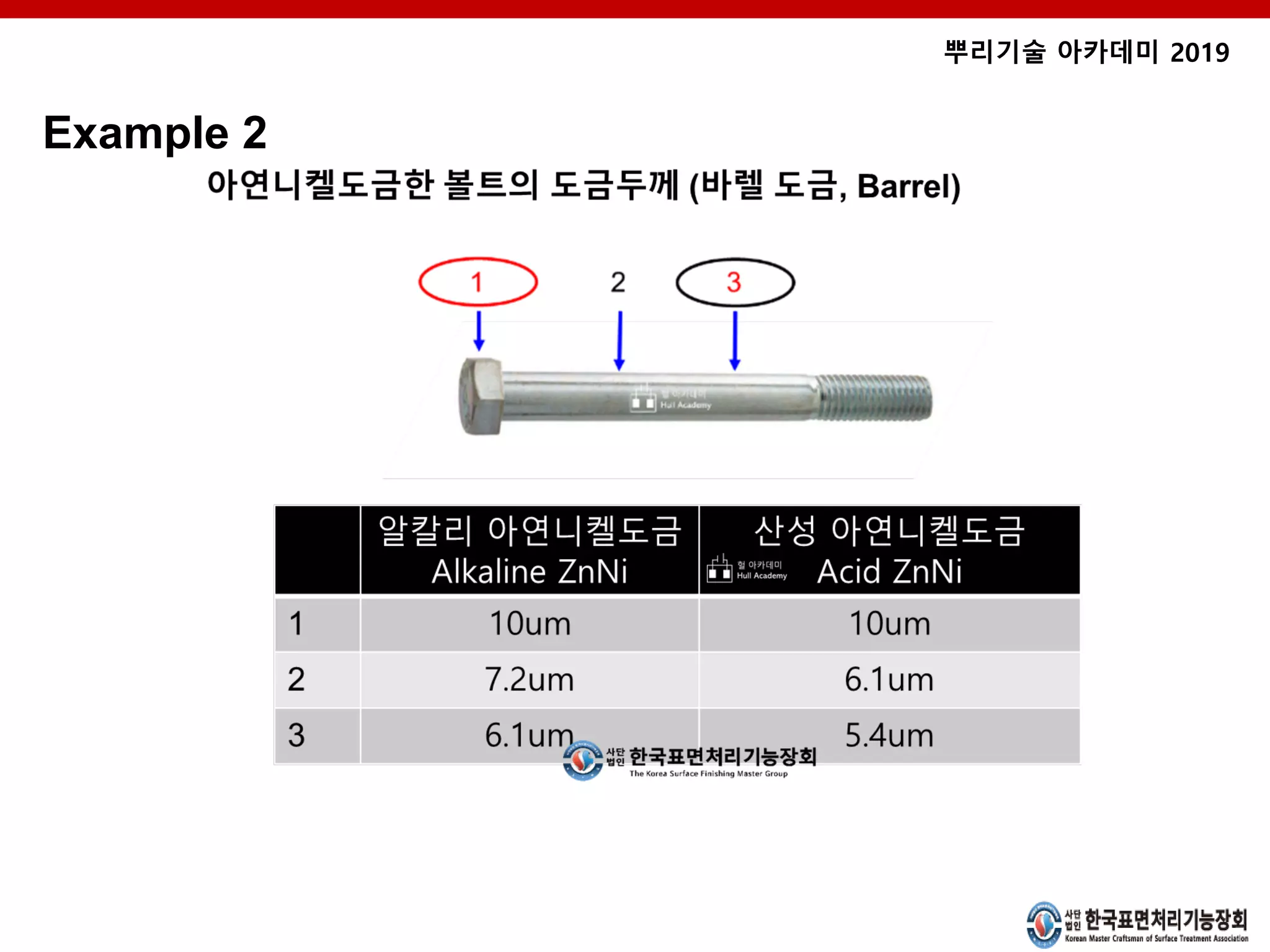초급 도금두께 편차 및 전류분포 | PDF
