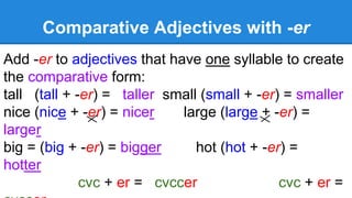Comparative Adjectives with -er
Add -er to adjectives that have one syllable to create
the comparative form:
tall (tall + -er) = taller small (small + -er) = smaller
nice (nice + -er) = nicer large (large + -er) =
larger
big = (big + -er) = bigger hot (hot + -er) =
hotter
cvc + er = cvccer cvc + er =
 