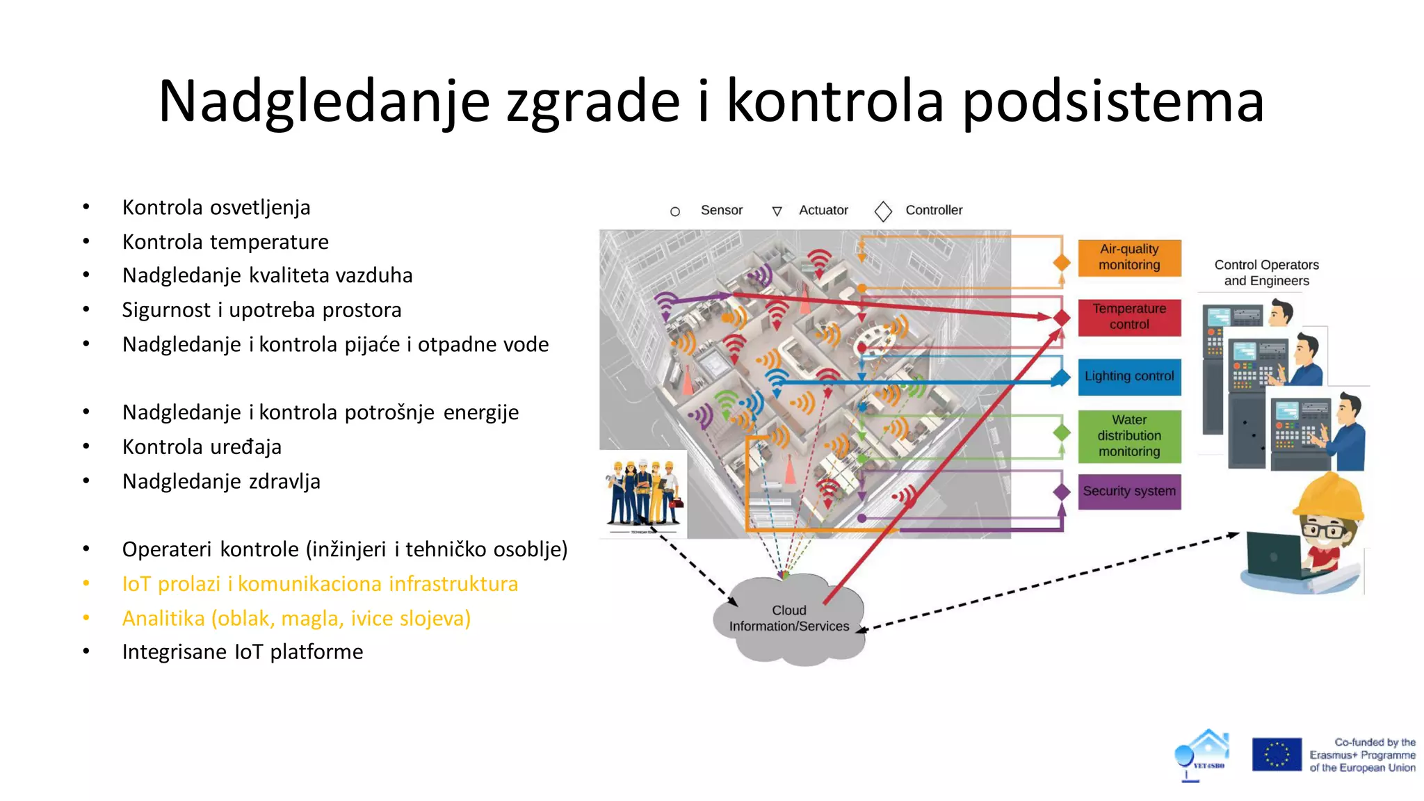 Nadgledanje zgrade i kontrola podsistema
• Kontrola osvetljenja
• Kontrola temperature
• Nadgledanje kvaliteta vazduha
• Sigurnost i upotreba prostora
• Nadgledanje i kontrola pijaće i otpadne vode
• Nadgledanje i kontrola potrošnje energije
• Kontrola uređaja
• Nadgledanje zdravlja
• Operateri kontrole (inžinjeri i tehničko osoblje)
• IoT prolazi i komunikaciona infrastruktura
• Analitika (oblak, magla, ivice slojeva)
• Integrisane IoT platforme
 