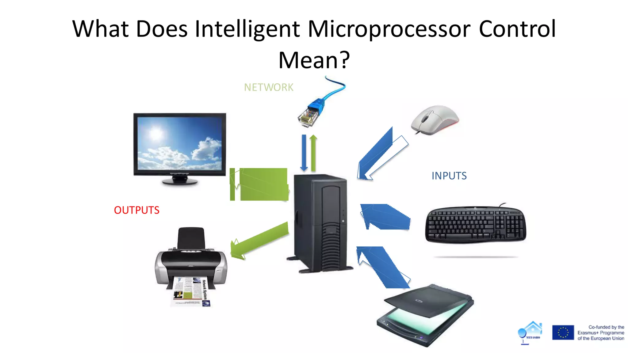 What Does Intelligent Microprocessor Control
Mean?
INPUTS
OUTPUTS
NETWORK
 