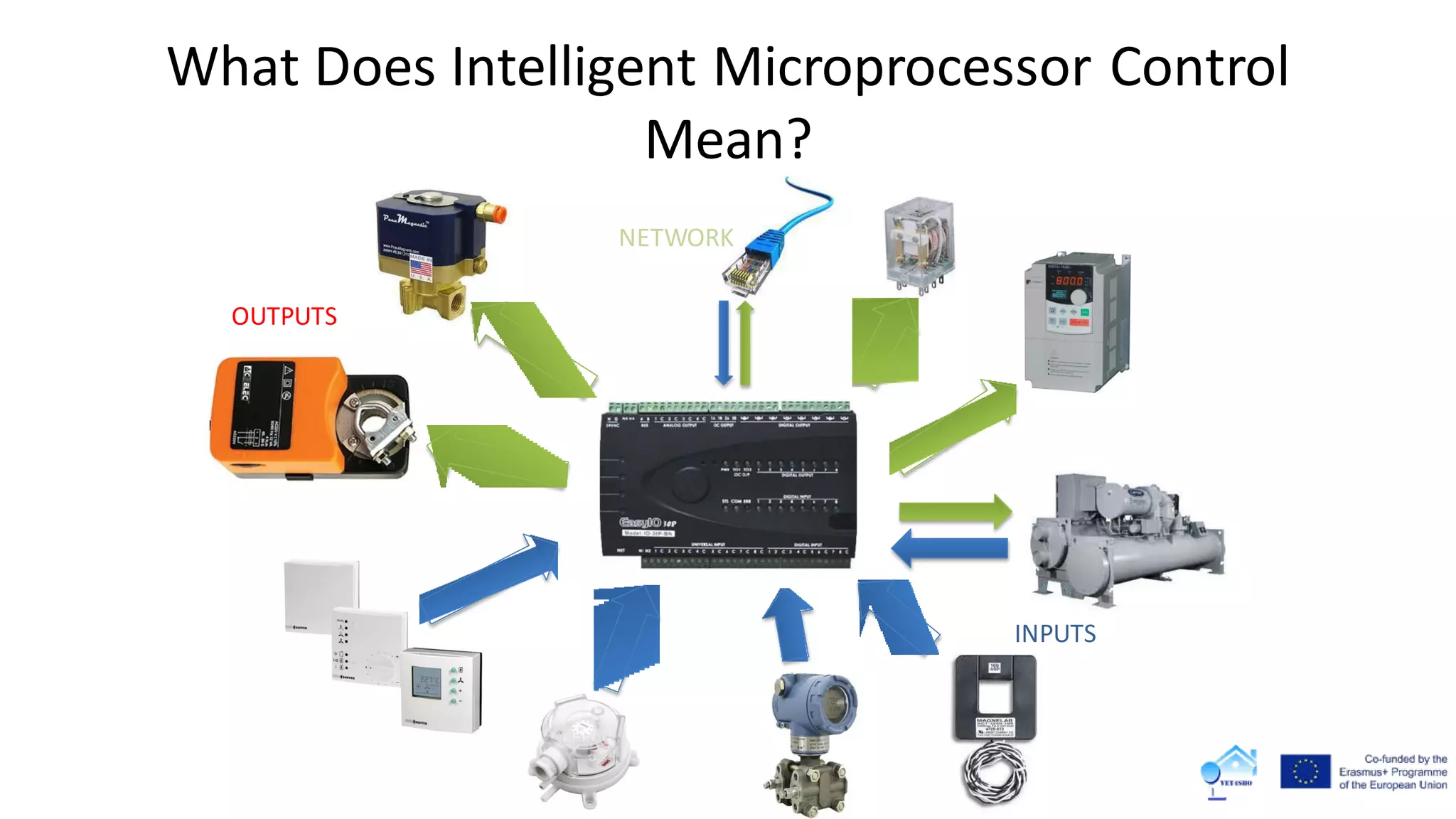NETWORK
OUTPUTS
INPUTS
What Does Intelligent Microprocessor Control
Mean?
 