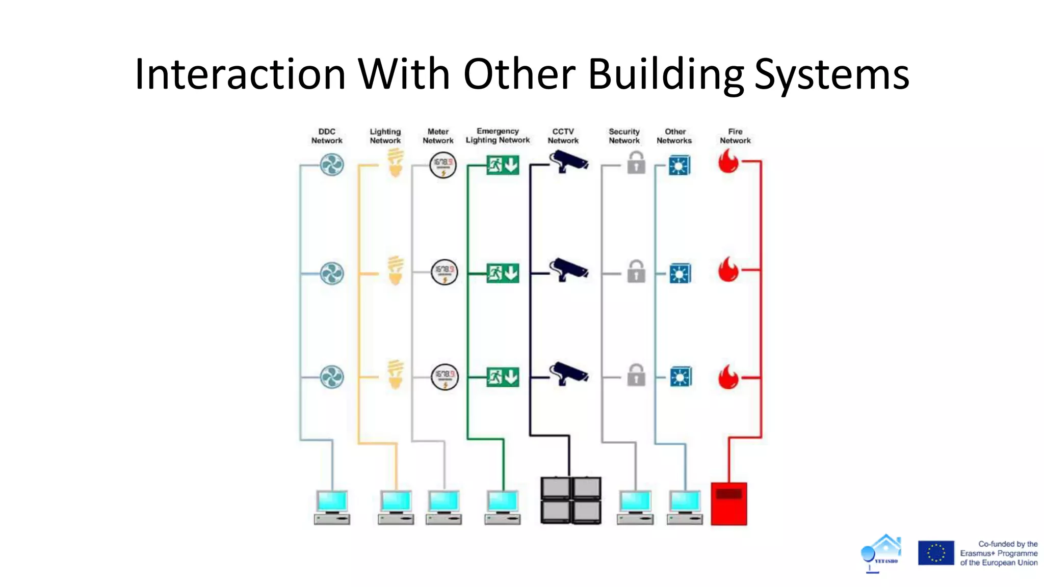 Interaction With Other Building Systems
 