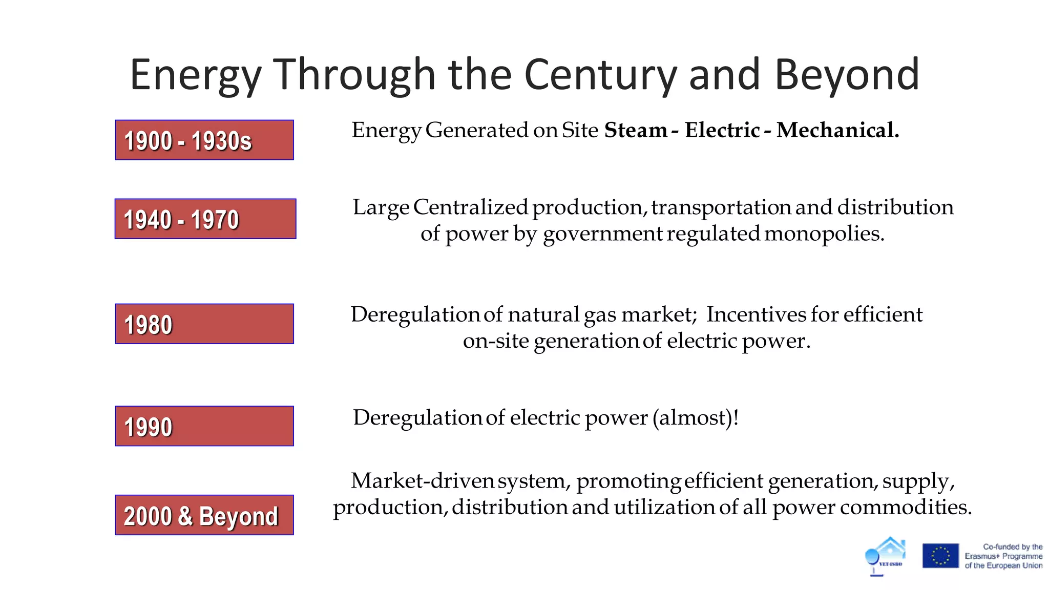 1900 - 1930s EnergyGenerated on Site Steam - Electric - Mechanical.
1940 - 1970
Large Centralizedproduction,transportation and distribution
of power by government regulatedmonopolies.
1980 Deregulationof natural gas market; Incentives for efficient
on-site generationof electric power.
1990 Deregulationof electric power (almost)!
2000 & Beyond
Market-drivensystem, promotingefficient generation, supply,
production,distribution and utilization of all power commodities.
Energy Through the Century and Beyond
 