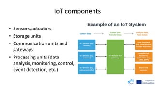 IoT components
• Sensors/actuators
• Storage units
• Communicationunits and
gateways
• Processing units (data
analysis, monitoring, control,
event detection, etc.)
 