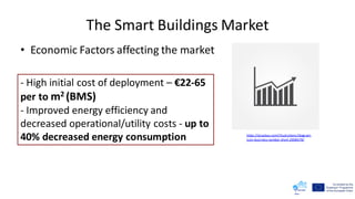 The Smart Buildings Market
• Economic Factors affecting the market
- High initial cost of deployment – €22-65
per to m2 (BMS)
- Improved energy efficiency and
decreased operational/utility costs - up to
40% decreased energy consumption https://pixabay.com/illustrations/diagram-
icon-business-symbol-chart-2008478/
 