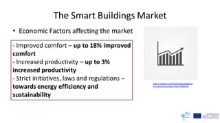 The Smart Buildings Market
• Economic Factors affecting the market
- Improved comfort – up to 18% improved
comfort
- Increased productivity – up to 3%
increased productivity
- Strict initiatives, laws and regulations –
towards energy efficiency and
sustainability
https://pixabay.com/illustrations/diagram-
icon-business-symbol-chart-2008478/
 