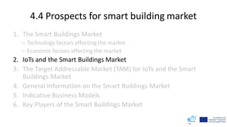 4.4 Prospects for smart building market
1. The Smart Buildings Market
– Technology factors affecting the market
– Economic factors affecting the market
2. IoTs and the Smart Buildings Market
3. The Target Addressable Market (TAM) for IoTs and the Smart
Buildings Market
4. General Information on the Smart Buildings Market
5. Indicative Business Models
6. Key Players of the Smart Buildings Market
 
