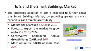 IoTs and the Smart Buildings Market
• The increasing adoption of IoTs is expected to further boost
the Smart Buildings Market, by providing greater analytics
capabilities and remote accessibility
• Market size of around $12.4B in 2018
• Forecasts expect the market to grow
up to $57.8B by 2024
• Conservative Compound Annual
Growth Rates (CAGRs) of 20%
• More optimistic CAGRs of more than
30%
https://pixabay.com/illustrations/graph-
chart-growth-report-analyst-3068300/
 