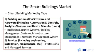 The Smart Buildings Market
• Smart Building Market by Type
1) Building Automation Software and
Hardware (including Automation & Controls,
Analytics Vendors and Device Manufacturers)
– Intelligent Security Systems, Building
Management Systems, Infrastructure
Management, Network Management System
2) Services (including engineering,
installation, maintenance, etc.) – Professional
and Managed Services
https://pixabay.com/illustrations/smart-
home-system-collection-bulb-3720021/
 