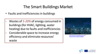 The Smart Buildings Market
• Faults and Inefficiencies in buildings
- Wastes of 5-20% of energy consumed in
buildings (for HVAC, lighting, water
heating) due to faults and inefficiencies
- Considerable space to increase energy
efficiency and eliminate resources’
waste
https://pixabay.com/photos/smart-city-
communication-network-4168483/
 