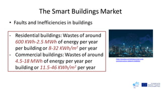 The Smart Buildings Market
• Faults and Inefficiencies in buildings
- Residential buildings: Wastes of around
600 KWh-2.5 MWh of energy per year
per building or 8-32 KWh/m2 per year
- Commercial buildings:Wastes of around
4.5-18 MWh of energy per year per
building or 11.5-46 KWh/m2 per year
https://pixabay.com/photos/smart-city-
communication-network-4168483/
 