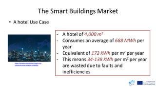 The Smart Buildings Market
• A hotel Use Case
- A hotel of 4,000 m2
- Consumes an average of 688 MWh per
year
- Equivalent of 172 KWh per m2 per year
- This means 34-138 KWh per m2 per year
are wasted due to faults and
inefficiencies
https://pixabay.com/photos/smart-city-
communication-network-4168483/
 