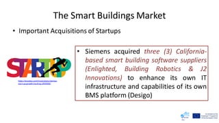 The Smart Buildings Market
• Important Acquisitions of Startups
• Siemens acquired three (3) California-
based smart building software suppliers
(Enlighted, Building Robotics & J2
Innovations) to enhance its own IT
infrastructure and capabilities of its own
BMS platform (Desigo)
https://pixabay.com/illustrations/startup-
start-up-growth-hacking-1993900/
 
