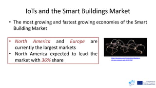 IoTs and the Smart Buildings Market
• The most growing and fastest growing economies of the Smart
Building Market
• North America and Europe are
currently the largest markets
• North America expected to lead the
market with 36% share
https://pixabay.com/illustrations/backgrou
nd-data-network-web-3228704/
 