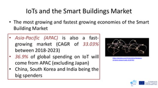 IoTs and the Smart Buildings Market
• The most growing and fastest growing economies of the Smart
Building Market
• Asia-Pacific (APAC) is also a fast-
growing market (CAGR of 33.03%
between 2018-2023)
• 36.9% of global spending on IoT will
come from APAC (excluding Japan)
• China, South Korea and India being the
big spenders
https://pixabay.com/illustrations/backgrou
nd-data-network-web-3228704/
 