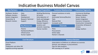 Indicative Business Model Canvas
Key Partners Key Activities Value Proposition CustomerRelationships CustomerSegments
Hardware Vendors
Software Vendors
System Integrators
Universities &
Research Centers
Sales
Platform
Development
Research Technical
Support
Building Monitoring
& Control
Early detection of
faults and leakages
Energy efficiency
Decision Support –
analytics and
semantic reasoning
Human Comfort
Personal assistance at early
stages
Automated Services/Routine
Tasks
Reduced Risk
Increased profit
Commercial Buildings
Software Vendors
Sensor Vendors
System Integrators
Insurance Companies
Construction Companies
Universities & Research
Centers
Energy Auditors
Key Resources Channels
Patents
Hardware/software
infrastructure
Human Capital
Pilots
Procurement
Online Sales
Partner’s Channels
Cost Structure Revenue Streams
Cloud Platform
Salaries
Trademarks and other IPR
Legal/Accounting expenses
Subscription to Platforms as software-as-a-service
Services and software in procurements
Fees for data analytics
IPR Licensing to 3rd parties
 
