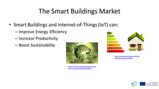 The Smart Buildings Market
• Smart Buildings and Internet-of-Things(IoT) can:
– Improve Energy Efficiency
– Increase Productivity
– Boost Sustainability
https://pixabay.com/vectors/energy-
efficiency-energy-154006/
https://pixabay.com/illustrations/nature-
earth-sustainability-leaf-3294632/
 