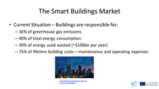 The Smart Buildings Market
• Current Situation – Buildings are responsible for:
– 36% of greenhouse gas emissions
– 40% of total energy consumption
– 30% of energy used wasted (~$100bn per year)
– 75% of lifetime building costs – maintenance and operating expenses
https://pixabay.com/photos/smart-city-
circuit-board-4308821/
 