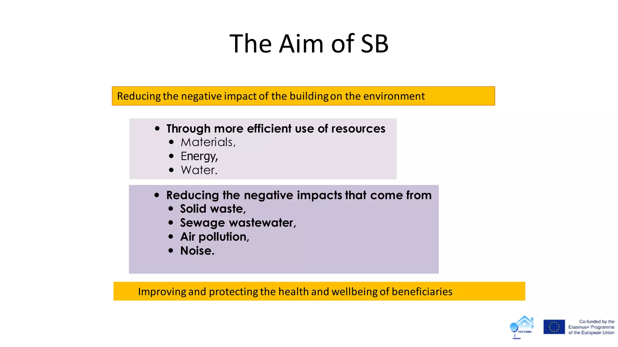 The Aim of SB
 Through more efficient use of resources
 Materials,
 Energy,
 Water.
Improving and protecting the health and wellbeing of beneficiaries
 Reducing the negative impacts that come from
 Solid waste,
 Sewage wastewater,
 Air pollution,
 Noise.
Reducing the negative impact of the buildingon the environment
 