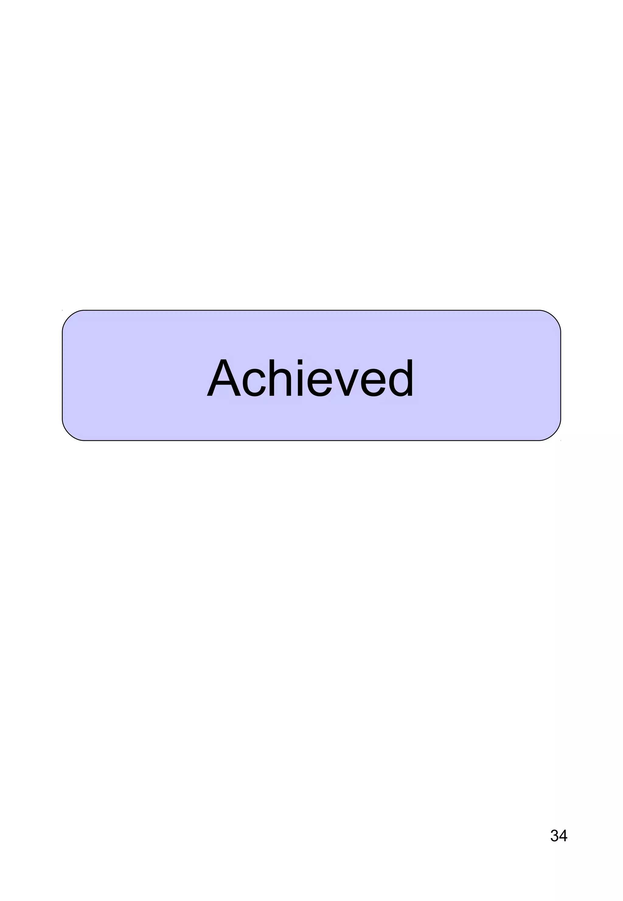 34
Achieved
 