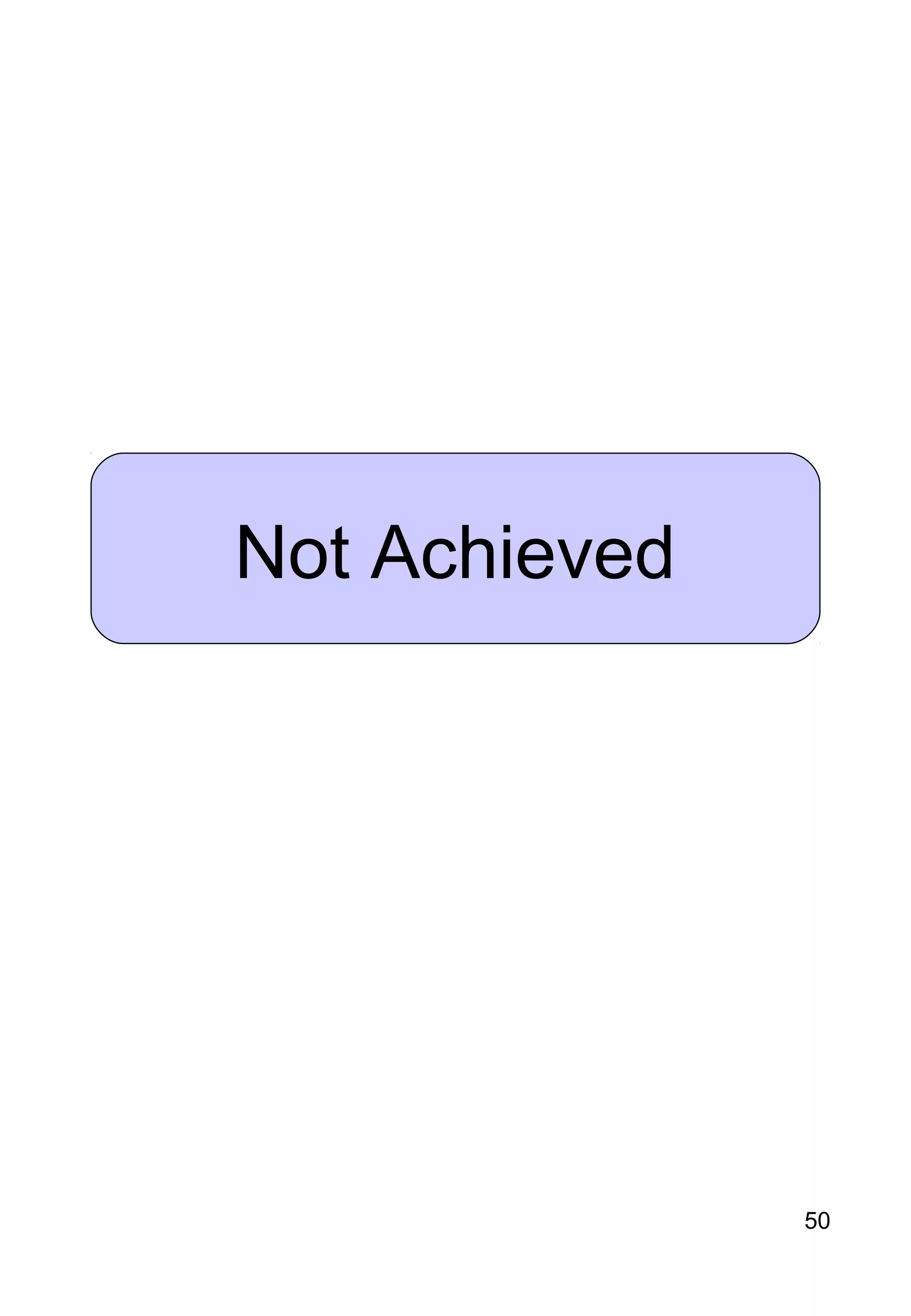 50
Not Achieved
 