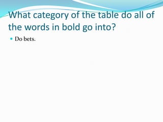 What category of the table do all of
the words in bold go into?
 Do bets.
 