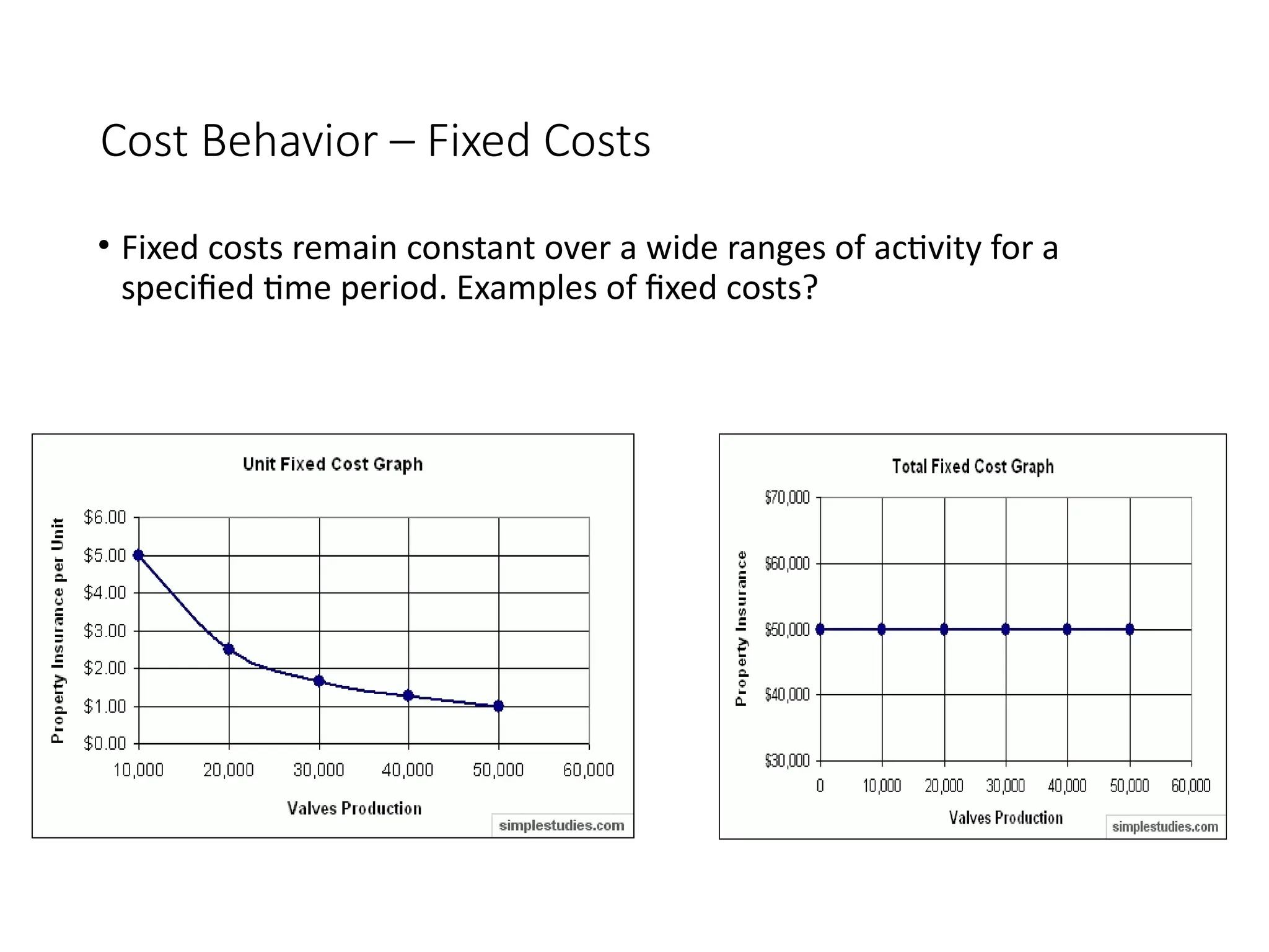 Cost Behavior – Fixed Costs
• Fixed costs remain constant over a wide ranges of activity for a
specified time period. Examples of fixed costs?
 