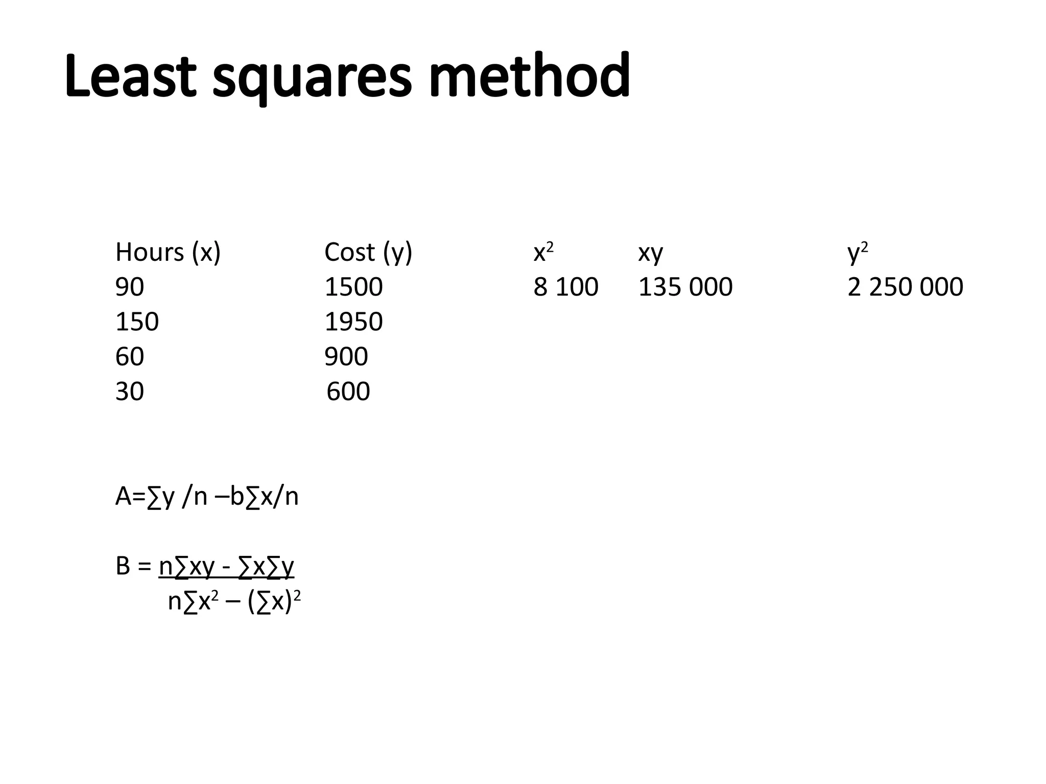 Least squares method
Hours (x) Cost (y) x2
xy y2
90 1500 8 100 135 000 2 250 000
150 1950
60 900
30 600
A=∑y /n –b∑x/n
B = n∑xy - ∑x∑y
n∑x2
– (∑x)2
 