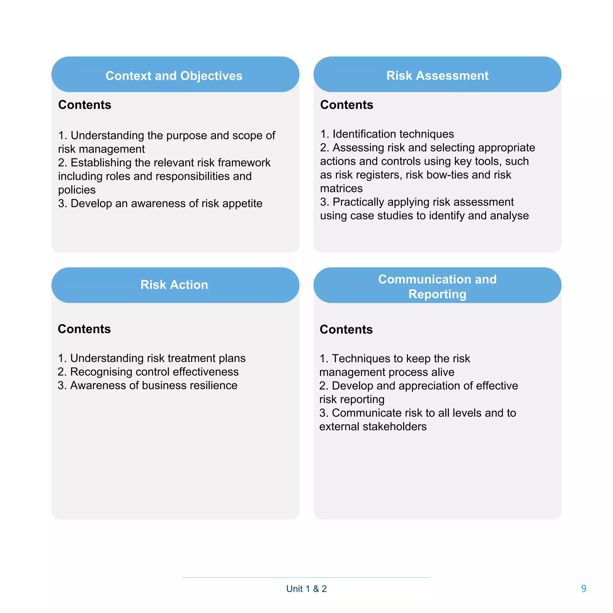 9
Unit 1 & 2
Risk Assessment
Communication and
Reporting
Context and Objectives
Contents
1. Understanding the purpose and scope of
risk management
2. Establishing the relevant risk framework
including roles and responsibilities and
policies
3. Develop an awareness of risk appetite
Contents
1. Identification techniques
2. Assessing risk and selecting appropriate
actions and controls using key tools, such
as risk registers, risk bow-ties and risk
matrices
3. Practically applying risk assessment
using case studies to identify and analyse
Risk Action
Contents
1. Understanding risk treatment plans
2. Recognising control effectiveness
3. Awareness of business resilience
Contents
1. Techniques to keep the risk
management process alive
2. Develop and appreciation of effective
risk reporting
3. Communicate risk to all levels and to
external stakeholders
 