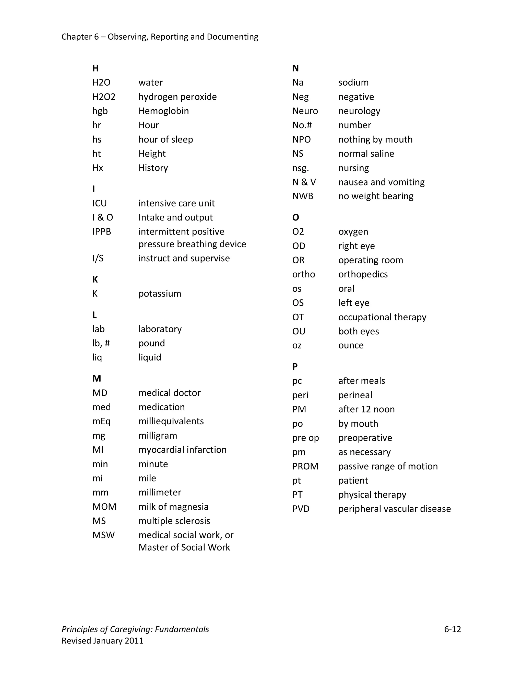 Chapter 6 – Observing, Reporting and Documenting


       H                                           N
       H2O         water                           Na       sodium
       H2O2        hydrogen peroxide               Neg      negative
       hgb         Hemoglobin                      Neuro    neurology
       hr          Hour                            No.#     number
       hs          hour of sleep                   NPO      nothing by mouth
       ht          Height                          NS       normal saline
       Hx          History                         nsg.     nursing
                                                   N&V      nausea and vomiting
       I
                                                   NWB      no weight bearing
       ICU         intensive care unit
       I&O         Intake and output               O
       IPPB        intermittent positive           O2       oxygen
                   pressure breathing device       OD       right eye
       I/S         instruct and supervise          OR       operating room
       K                                           ortho    orthopedics
       K           potassium                       os       oral
                                                   OS       left eye
       L                                           OT       occupational therapy
       lab         laboratory                      OU       both eyes
       lb, #       pound                           oz       ounce
       liq         liquid
                                                   P
       M                                           pc       after meals
       MD          medical doctor                  peri     perineal
       med         medication                      PM       after 12 noon
       mEq         milliequivalents                po       by mouth
       mg          milligram                       pre op   preoperative
       MI          myocardial infarction           pm       as necessary
       min         minute                          PROM     passive range of motion
       mi          mile                            pt       patient
       mm          millimeter                      PT       physical therapy
       MOM         milk of magnesia                PVD      peripheral vascular disease
       MS          multiple sclerosis
       MSW         medical social work, or
                   Master of Social Work




Principles of Caregiving: Fundamentals                                               6-12
Revised January 2011
 