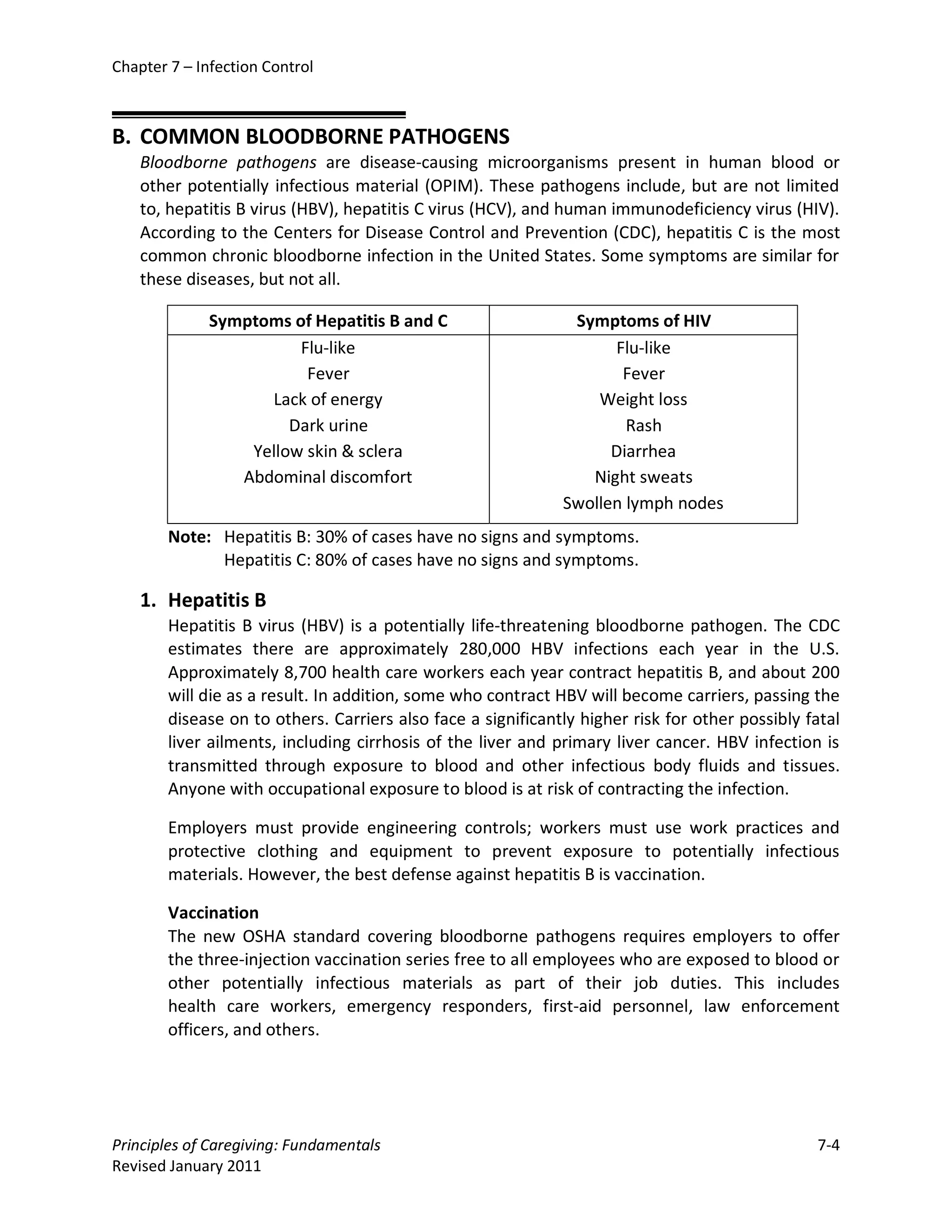 Chapter 7 – Infection Control



B. COMMON BLOODBORNE PATHOGENS
    Bloodborne pathogens are disease-causing microorganisms present in human blood or
    other potentially infectious material (OPIM). These pathogens include, but are not limited
    to, hepatitis B virus (HBV), hepatitis C virus (HCV), and human immunodeficiency virus (HIV).
    According to the Centers for Disease Control and Prevention (CDC), hepatitis C is the most
    common chronic bloodborne infection in the United States. Some symptoms are similar for
    these diseases, but not all.

             Symptoms of Hepatitis B and C                     Symptoms of HIV
                       Flu-like                                     Flu-like
                        Fever                                        Fever
                   Lack of energy                                 Weight loss
                      Dark urine                                      Rash
                 Yellow skin & sclera                               Diarrhea
                Abdominal discomfort                             Night sweats
                                                              Swollen lymph nodes
        Note: Hepatitis B: 30% of cases have no signs and symptoms.
              Hepatitis C: 80% of cases have no signs and symptoms.

    1. Hepatitis B
        Hepatitis B virus (HBV) is a potentially life-threatening bloodborne pathogen. The CDC
        estimates there are approximately 280,000 HBV infections each year in the U.S.
        Approximately 8,700 health care workers each year contract hepatitis B, and about 200
        will die as a result. In addition, some who contract HBV will become carriers, passing the
        disease on to others. Carriers also face a significantly higher risk for other possibly fatal
        liver ailments, including cirrhosis of the liver and primary liver cancer. HBV infection is
        transmitted through exposure to blood and other infectious body fluids and tissues.
        Anyone with occupational exposure to blood is at risk of contracting the infection.

        Employers must provide engineering controls; workers must use work practices and
        protective clothing and equipment to prevent exposure to potentially infectious
        materials. However, the best defense against hepatitis B is vaccination.

        Vaccination
        The new OSHA standard covering bloodborne pathogens requires employers to offer
        the three-injection vaccination series free to all employees who are exposed to blood or
        other potentially infectious materials as part of their job duties. This includes
        health care workers, emergency responders, first-aid personnel, law enforcement
        officers, and others.




Principles of Caregiving: Fundamentals                                                           7-4
Revised January 2011
 