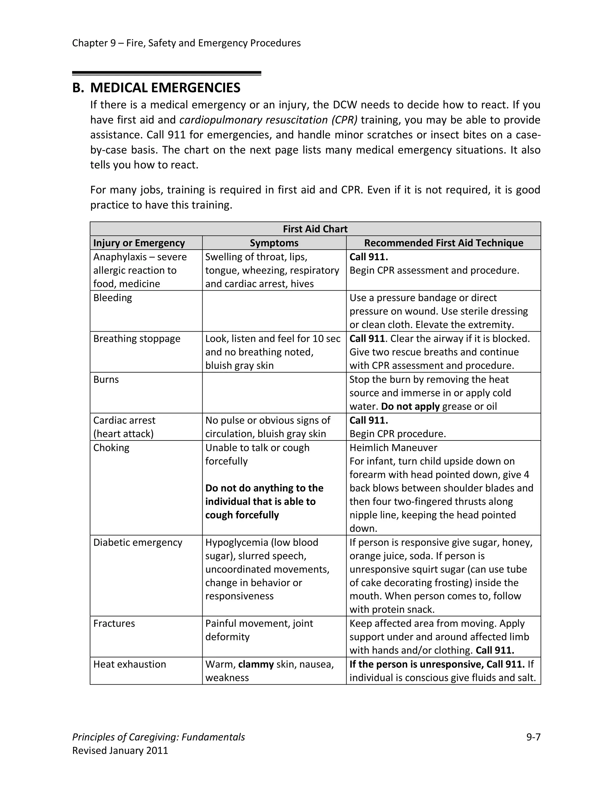 Chapter 9 – Fire, Safety and Emergency Procedures



B. MEDICAL EMERGENCIES
   If there is a medical emergency or an injury, the DCW needs to decide how to react. If you
   have first aid and cardiopulmonary resuscitation (CPR) training, you may be able to provide
   assistance. Call 911 for emergencies, and handle minor scratches or insect bites on a case-
   by-case basis. The chart on the next page lists many medical emergency situations. It also
   tells you how to react.

   For many jobs, training is required in first aid and CPR. Even if it is not required, it is good
   practice to have this training.
                                                First Aid Chart
    Injury or Emergency                 Symptoms                    Recommended First Aid Technique
    Anaphylaxis – severe     Swelling of throat, lips,          Call 911.
    allergic reaction to     tongue, wheezing, respiratory Begin CPR assessment and procedure.
    food, medicine           and cardiac arrest, hives
    Bleeding                                                    Use a pressure bandage or direct
                                                                pressure on wound. Use sterile dressing
                                                                or clean cloth. Elevate the extremity.
    Breathing stoppage       Look, listen and feel for 10 sec Call 911. Clear the airway if it is blocked.
                             and no breathing noted,            Give two rescue breaths and continue
                             bluish gray skin                   with CPR assessment and procedure.
    Burns                                                       Stop the burn by removing the heat
                                                                source and immerse in or apply cold
                                                                water. Do not apply grease or oil
    Cardiac arrest           No pulse or obvious signs of       Call 911.
    (heart attack)           circulation, bluish gray skin      Begin CPR procedure.
    Choking                  Unable to talk or cough            Heimlich Maneuver
                             forcefully                         For infant, turn child upside down on
                                                                forearm with head pointed down, give 4
                             Do not do anything to the          back blows between shoulder blades and
                             individual that is able to         then four two-fingered thrusts along
                             cough forcefully                   nipple line, keeping the head pointed
                                                                down.
    Diabetic emergency       Hypoglycemia (low blood            If person is responsive give sugar, honey,
                             sugar), slurred speech,            orange juice, soda. If person is
                             uncoordinated movements,           unresponsive squirt sugar (can use tube
                             change in behavior or              of cake decorating frosting) inside the
                             responsiveness                     mouth. When person comes to, follow
                                                                with protein snack.
    Fractures                Painful movement, joint            Keep affected area from moving. Apply
                             deformity                          support under and around affected limb
                                                                with hands and/or clothing. Call 911.
    Heat exhaustion          Warm, clammy skin, nausea, If the person is unresponsive, Call 911. If
                             weakness                           individual is conscious give fluids and salt.




Principles of Caregiving: Fundamentals                                                                    9-7
Revised January 2011
 