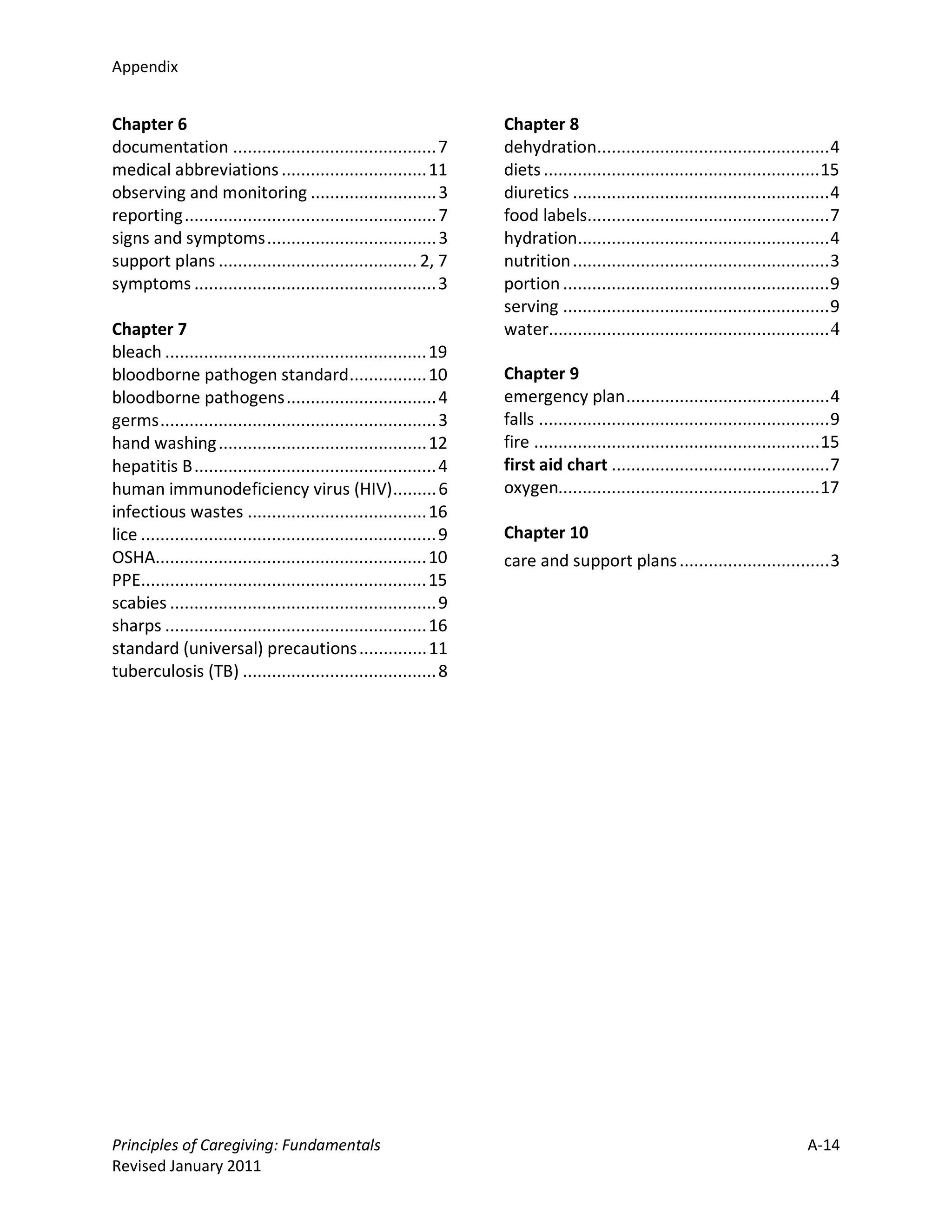 Appendix


Chapter 6                                                              Chapter 8
documentation .......................................... 7             dehydration................................................ 4
medical abbreviations .............................. 11                diets ......................................................... 15
observing and monitoring .......................... 3                  diuretics ..................................................... 4
reporting .................................................... 7       food labels.................................................. 7
signs and symptoms ................................... 3               hydration.................................................... 4
support plans ......................................... 2, 7           nutrition ..................................................... 3
symptoms .................................................. 3          portion ....................................................... 9
                                                                       serving ....................................................... 9
Chapter 7                                                              water.......................................................... 4
bleach ...................................................... 19
bloodborne pathogen standard ................ 10                       Chapter 9
bloodborne pathogens ............................... 4                 emergency plan .......................................... 4
germs ......................................................... 3      falls ............................................................ 9
hand washing ........................................... 12            fire ........................................................... 15
hepatitis B .................................................. 4       first aid chart ............................................. 7
human immunodeficiency virus (HIV) ......... 6                         oxygen...................................................... 17
infectious wastes ..................................... 16
lice ............................................................. 9   Chapter 10
OSHA........................................................ 10        care and support plans ............................... 3
PPE........................................................... 15
scabies ....................................................... 9
sharps ...................................................... 16
standard (universal) precautions .............. 11
tuberculosis (TB) ........................................ 8




Principles of Caregiving: Fundamentals                                                                                              A-14
Revised January 2011
 