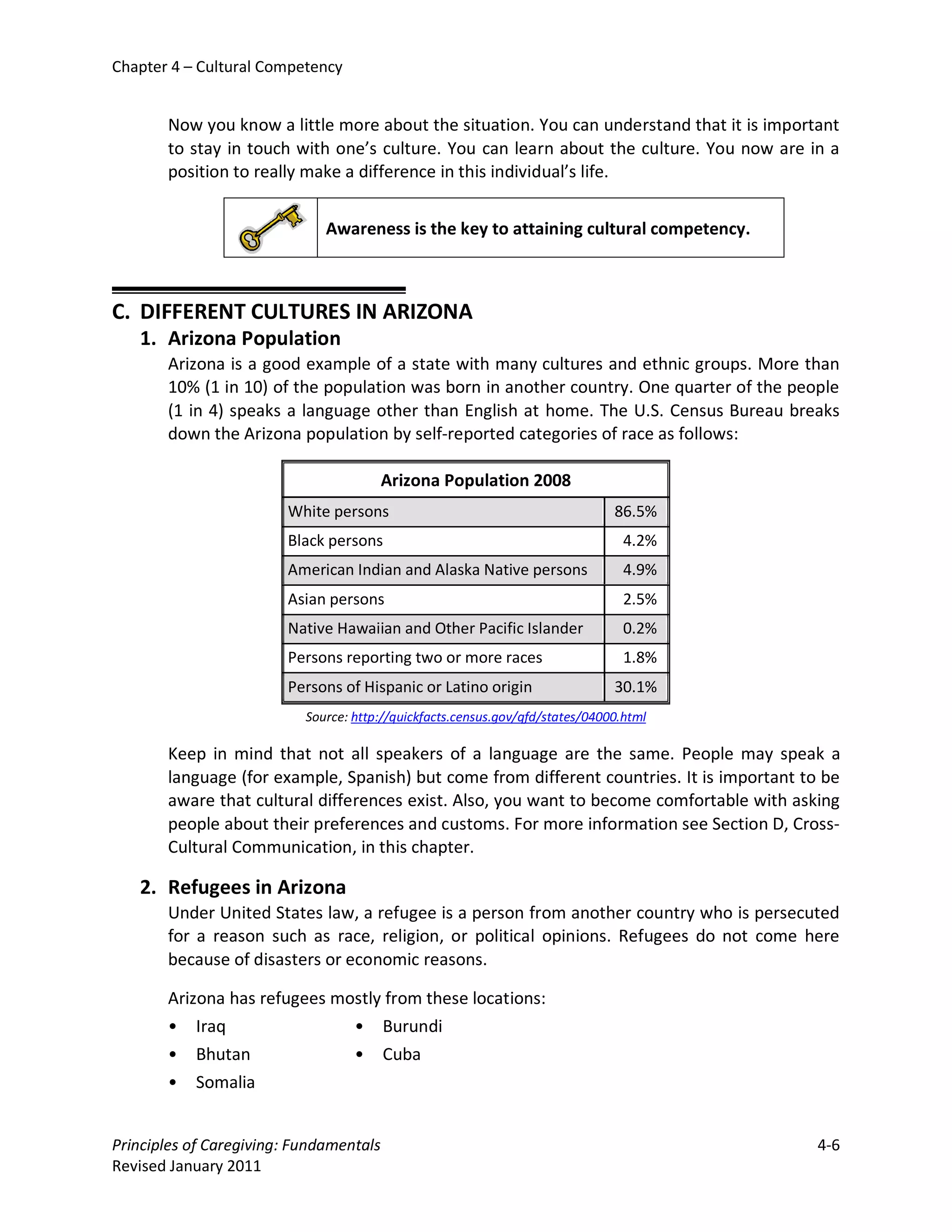 Chapter 4 – Cultural Competency


       Now you know a little more about the situation. You can understand that it is important
       to stay in touch with one’s culture. You can learn about the culture. You now are in a
       position to really make a difference in this individual’s life.


                              Awareness is the key to attaining cultural competency.



C. DIFFERENT CULTURES IN ARIZONA
   1. Arizona Population
       Arizona is a good example of a state with many cultures and ethnic groups. More than
       10% (1 in 10) of the population was born in another country. One quarter of the people
       (1 in 4) speaks a language other than English at home. The U.S. Census Bureau breaks
       down the Arizona population by self-reported categories of race as follows:

                                         Arizona Population 2008
                        White persons                                          86.5%
                        Black persons                                            4.2%
                        American Indian and Alaska Native persons                4.9%
                        Asian persons                                            2.5%
                        Native Hawaiian and Other Pacific Islander               0.2%
                        Persons reporting two or more races                      1.8%
                        Persons of Hispanic or Latino origin                   30.1%
                           Source: http://quickfacts.census.gov/qfd/states/04000.html

       Keep in mind that not all speakers of a language are the same. People may speak a
       language (for example, Spanish) but come from different countries. It is important to be
       aware that cultural differences exist. Also, you want to become comfortable with asking
       people about their preferences and customs. For more information see Section D, Cross-
       Cultural Communication, in this chapter.

   2. Refugees in Arizona
       Under United States law, a refugee is a person from another country who is persecuted
       for a reason such as race, religion, or political opinions. Refugees do not come here
       because of disasters or economic reasons.

       Arizona has refugees mostly from these locations:
       • Iraq                 • Burundi
       • Bhutan               • Cuba
       • Somalia


Principles of Caregiving: Fundamentals                                                      4-6
Revised January 2011
 