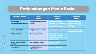 [level 1] Materi 4 PEMANFAATAN MEDIA SOSIAL UNTUK PEMBELAJARAN.pptx