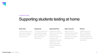 Track My Progress Level 1 Training
Supporting students testing at home
13
Home Tests
Track My Progress can be
taken at home with your
supervision or without
your supervision.
Main Concerns
Main concerns are
students rushing through
the test (low scores) or
getting too much parent
help (high scores).
Using Zoom
Use zoom to connect with
your students and guide
them through the sign in
process and the test
taking process.
Supervised Tests
If students are testing
without your supervision
parents must be
instructed to help only
with sign in and
navigating the interface.
Helping solve for the
answer will result in
harder and harder test
questions.
4: Remote Testing
Devices
Students may test on
iPads, Chromebooks,
laptops and desktops.
Track My Progress will
not work on phones and
small tablets.
 