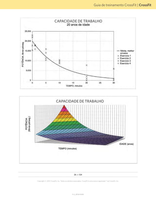 Guia de treinamento CrossFit | CrossFit
V1.2_20150710.KW
26 de 124
Copyright © 2015 CrossFit, Inc. Todos os direitos reservados. CrossFit é uma marca registrada ® da CrossFit, Inc.
CAPACIDADE DE TRABALHO
CAPACIDADE DE TRABALHO
 