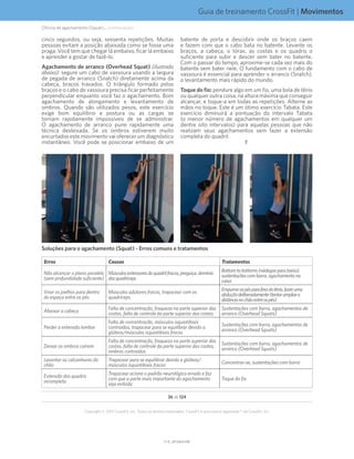 Guia de treinamento CrossFit | Movimentos
V1.0_20150615.KWV1.0_20150615.KW
36 de 124
Copyright © 2015 CrossFit, Inc. Todos os direitos reservados. CrossFit é uma marca registrada ® da CrossFit, Inc.
cinco segundos, ou seja, sessenta repetições. Muitas
pessoas evitam a posição abaixada como se fosse uma
praga. Você tem que chegar lá embaixo, ficar lá embaixo
e aprender a gostar de fazê-lo.
Agachamento de arranco (Overhead Squat) (ilustrado
abaixo): segure um cabo de vassoura usando a largura
de pegada de arranco (Snatch) diretamente acima da
cabeça, braços travados. O triângulo formado pelos
braços e o cabo de vassoura precisa ficar perfeitamente
perpendicular enquanto você faz o agachamento. Bom
agachamento de alongamento e levantamento de
ombros. Quando são utilizados pesos, este exercício
exige bom equilíbrio e postura ou as cargas se
tornam rapidamente impossíveis de se administrar.
O agachamento de arranco pune rapidamente uma
técnica desleixada. Se os ombros estiverem muito
encurtados este movimento vai oferecer um diagnóstico
instantâneo. Você pode se posicionar embaixo de um
batente de porta e descobrir onde os braços caem
e fazem com que o cabo bata no batente. Levante os
braços, a cabeça, o tórax, as costas e os quadris o
suficiente para subir e descer sem bater no batente.
Com o passar do tempo, aproxime-se cada vez mais do
batente sem bater nele. O fundamento com o cabo de
vassoura é essencial para aprender o arranco (Snatch),
o levantamento mais rápido do mundo.
Toque do fio: pendure algo em um fio, uma bola de tênis
ou qualquer outra coisa, na altura máxima que conseguir
alcançar, e toque-a em todas as repetições. Alterne as
mãos no toque. Este é um ótimo exercício Tabata. Este
exercício diminuirá a pontuação do intervalo Tabata
(o menor número de agachamentos em qualquer um
dentre oito intervalos) para aquelas pessoas que não
realizam seus agachamentos sem fazer a extensão
completa do quadril.
F
Soluções para o agachamento (Squat) - Erros comuns e tratamentos
Erros Causas Tratamentos
Não alcançar o plano paralelo
(sem profundidade suficiente)
Músculosextensoresdoquadrilfracos,preguiça,domínio
dosquadríceps
Bottom to bottoms (nádegas para baixo),
sustentações com barra, agachamento na
caixa
Virar os joelhos para dentro
do espaço entre os pés
Músculos adutores fracos, trapacear com os
quadríceps
Empurrarospésparaforadotênis,fazeruma
abduçãodeliberadamente(tentarampliara
distâncianochãoentreospés)
Abaixar a cabeça
Falta de concentração, fraqueza na parte superior das
costas, falta de controle da parte superior das costas
Sustentações com barra, agachamentos de
arranco (Overhead Squats)
Perder a extensão lombar
Falta de concentração, músculos isquiotibiais
contraídos, trapacear para se equilibrar devido a
glúteos/músculos isquiotibiais fracos
Sustentações com barra, agachamentos de
arranco (Overhead Squats)
Deixar os ombros caírem
Falta de concentração, fraqueza na parte superior das
costas, falta de controle da parte superior das costas,
ombros contraídos
Sustentações com barra, agachamentos de
arranco (Overhead Squats)
Levantar os calcanhares do
chão
Trapacear para se equilibrar devido a glúteos/
músculos isquiotibiais fracos
Concentrar-se, sustentações com barra
Extensão dos quadris
incompleta
Trapacear aciona o padrão neurológico errado e faz
com que a parte mais importante do agachamento
seja evitada
Toque do fio
Oficina de agachamento (Squat)... (continuação)
 