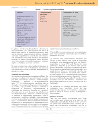 Guia de treinamento CrossFit | Programação e dimensionamento
V1.0_20150615.KW
86 de 124
Copyright © 2015 CrossFit, Inc. Todos os direitos reservados. CrossFit é uma marca registrada ® da CrossFit, Inc.
Se aplicar o padrão cinco dias de treino e dois dias de
descanso facilitar a sua vida, não hesite em fazê-lo. A
diferença em questão de potencial entre os dois pode
não ser suficiente para reestruturar toda sua vida para
acomodar um padrão mais eficiente. Há outros fatores
que acabarão por obscurecer eventuais desvantagens
inerentes ao regime possivelmente menos eficiente,
como, por exemplo, a conveniência, a postura perante o
regime, a seleção dos exercícios e o ritmo.
No restante deste artigo, estaremos discutindo o ciclo de
três dias de treino e um dia de descanso, mas a maioria
das análises e discussões se aplicam perfeitamente ao
ciclo de cinco dias.
Elementos por modalidade
Aoexaminaromodelodemacrovisualização(Tabela1),é
possível ver imediatamente que os treinos são formados
por três modalidades distintas: condicionamento
metabólico (“C”), ginástica (“G”) e levantamento de
peso (“P”). O condicionamento metabólico são as
atividades monoestruturais frequentemente chamadas
de “cárdio”, cujo propósito principal é melhorar a
capacidade ou resistência cardiorrespiratória. A
modalidade de ginástica é formada por exercícios/
elementos com o peso do corpo ou calistênicos e
seu objetivo principal é melhorar o controle do corpo
ao melhorar os componentes neurológicos, como a
coordenação, o equilíbrio, a agilidade e a precisão, e para
melhorar a capacidade funcional da parte superior do
corpoeaforçadotronco.Amodalidadedelevantamento
de peso inclui os princípios básicos mais importantes do
treinamento com pesos, os levantamentos olímpicos e o
powerlifting, cujo objetivo principal é aumentar a força,
Tabela 2 - Exercícios por modalidade
Ginástica Condicionamento
metabólico
Levantamento de peso
Agachamentos livres (Air
Squat)
Suspensão na barra (Pull-
up)
Flexão de braço (Push-up)
Mergulho (Dip)
Flexão de parada-de-mão
(Handstand Push-up)
Subida na corda (Rope
Climb)
Subida na argola
(Muscle-up)
Empurradas para paradas de
mão (Press to Handstand)
Extensão das costas
Abdominal (Sit-up)
Pulos (Jumps)
Lunges
Corrida
Ciclismo
Remo
Pular corda
Levantamento terra
(Deadlifts)
1º tempo de arremesso
(Clean)
Empurradas (Press)
Arranco (Snatch)
1º e 2º tempo de arremesso
(Clean and Jerk)
Exercícios com bolas
medicinais
Balanço (Swing) com peso
com alça (Kettlebell)
a potência e a capacidade dos quadris/perna.
A Tabela 2 fornece os exercícios mais comuns utilizados
pelo nosso programa, classificados por modalidade,
detalhando as rotinas.
Os exercícios para condicionamento metabólico são
corrida, ciclismo, remo e pular corda. A modalidade
de ginástica inclui agachamentos livres (Air Squats),
suspensões na barra (Pull-ups), flexões de braço
(Push-ups), mergulho (Dip), flexões com parada-
de-mão (Handstand Push-ups), subida na corda (Rope
Climb), subida na argola (Muscle-up), empurradas para
parada-de-mão (Press to Handstand), extensões das
costas/quadris, abdominais (Sit-ups) e pulos (vertical,
na caixa, amplos etc.). A modalidade de levantamento
de peso inclui levantamentos terra (Deadlifts), 1º tempo
de arremesso (Cleans), empurradas (Presses), o arranco
(Snatch), o Clean and Jerk, exercícios e arremessos com
a bola medicinal e balanço (Swing) com peso com alça
(Kettlebell).
Os elementos ou exercícios escolhidos para cada
modalidade foram escolhidos devido às suas
funcionalidade, resposta neuroendócrina e capacidade
global de afetar de maneira drástica e abrangente o
corpo humano.
Estrutura de treinos
Cada um dos treinos propriamente ditos estão
representados pela inclusão de uma, duas ou três
modalidades para cada dia. Tanto o dia 1, 5 como o 9
são treinos com modalidade única, enquanto que os
dias 2, 6 e 10 incluem duas modalidades e, por fim, os
Programação... (continuação)
 